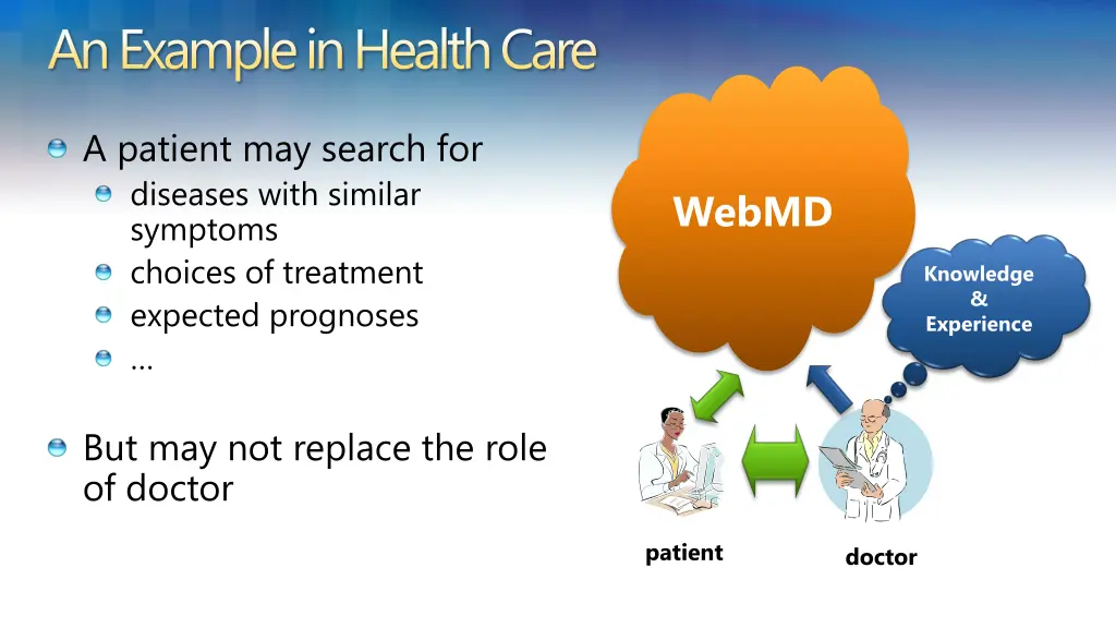 an example in health care