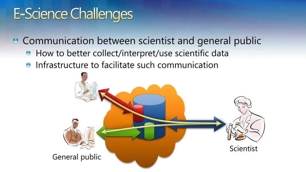 e science challenges