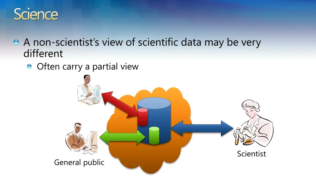 science