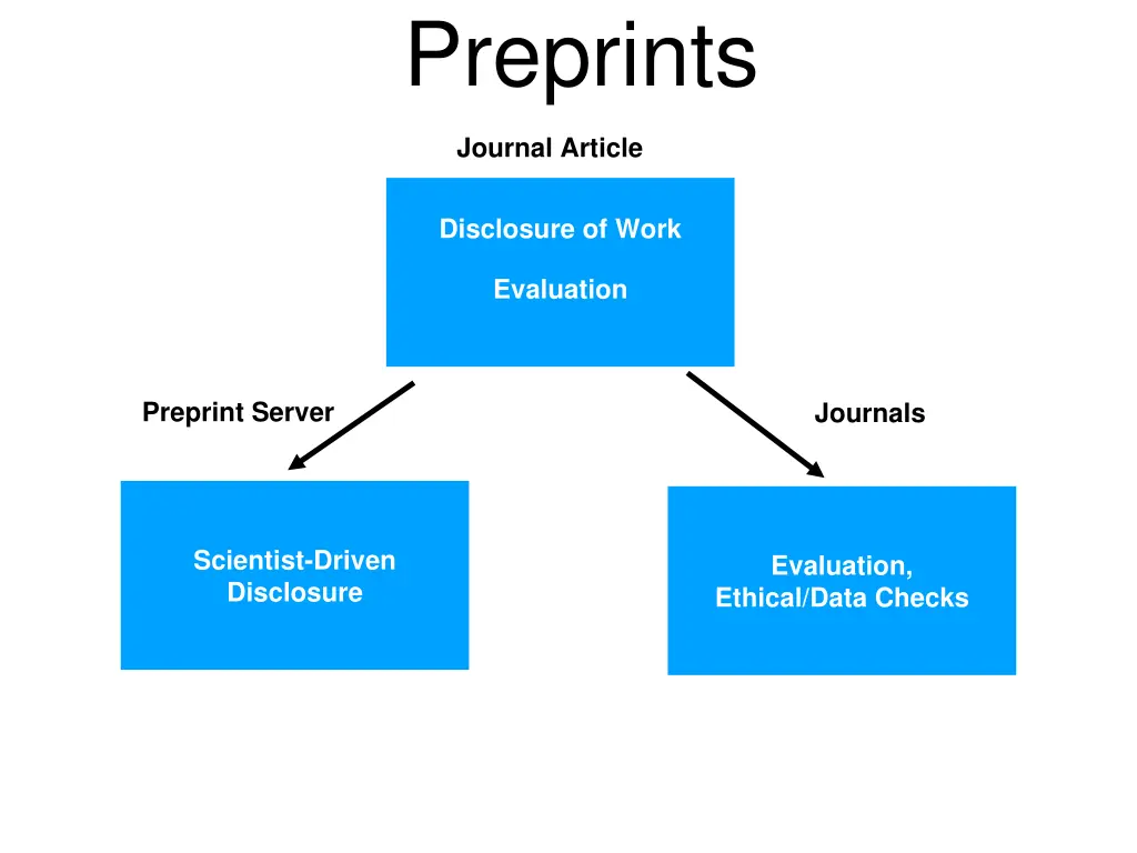 preprints