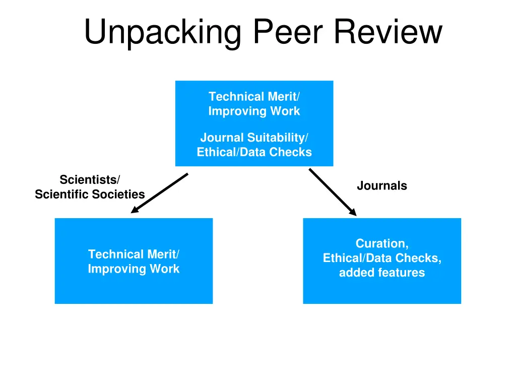 unpacking peer review