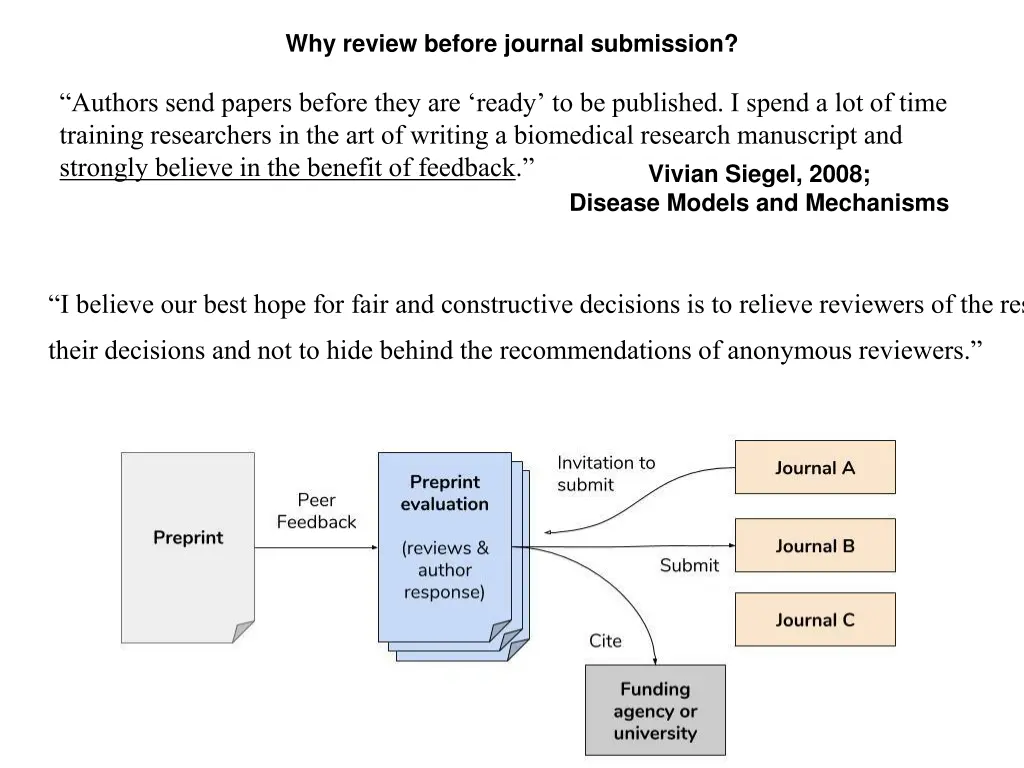why review before journal submission