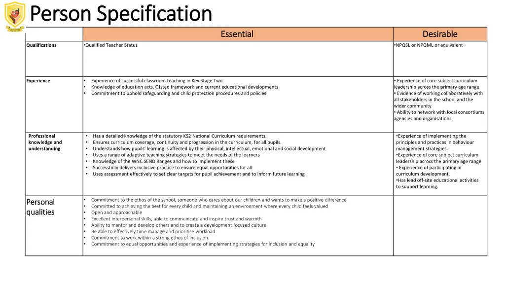 person specification person specification