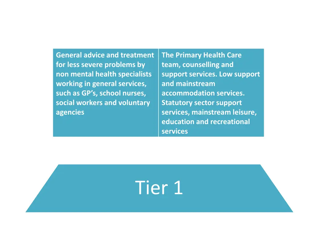 general advice and treatment for less severe