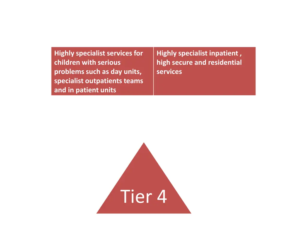 highly specialist services for children with