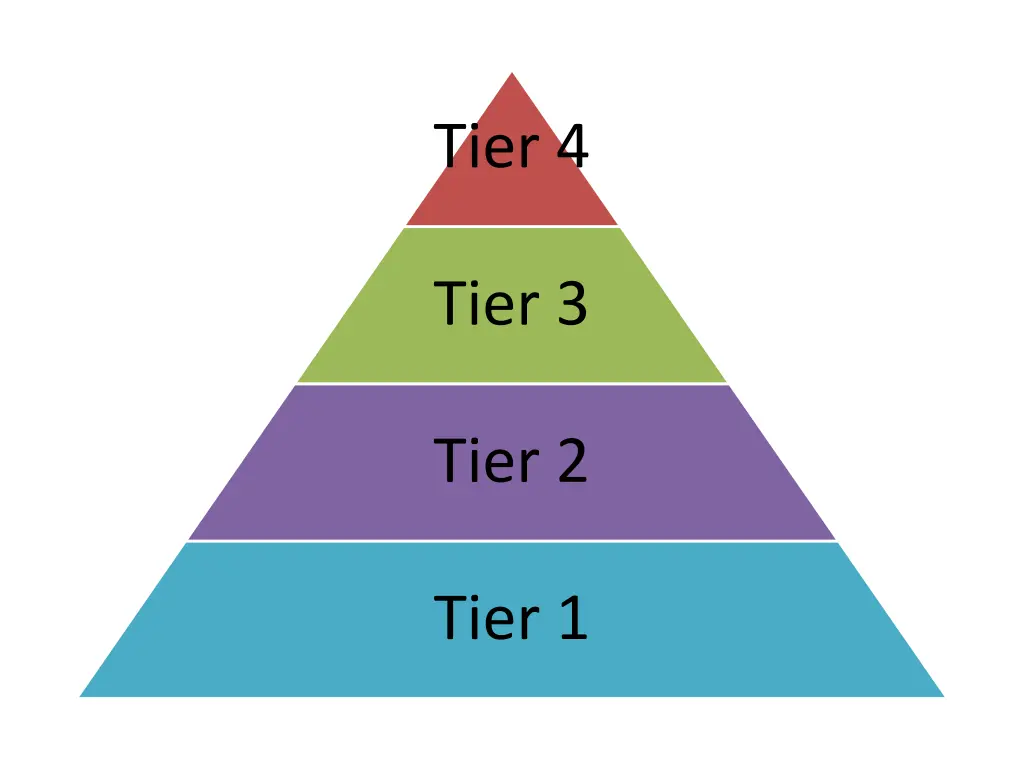 tier 4