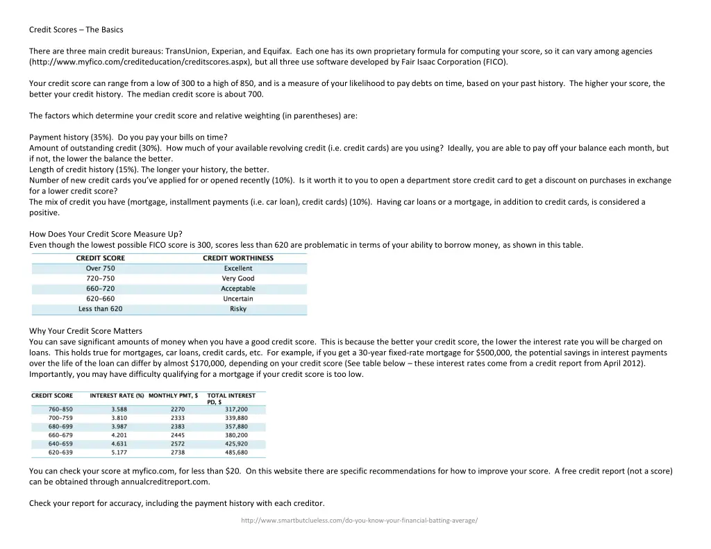 credit scores the basics