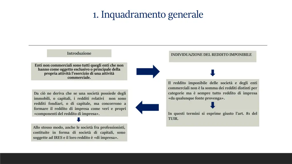 1 inquadramento generale 1