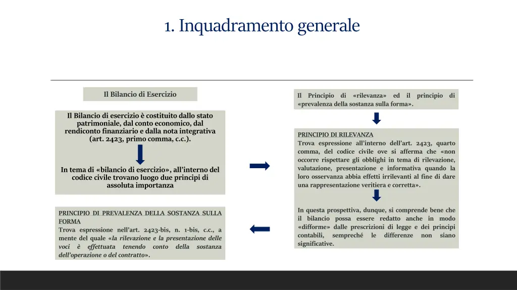 1 inquadramento generale 5