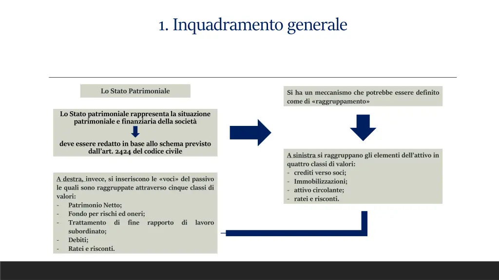 1 inquadramento generale 6