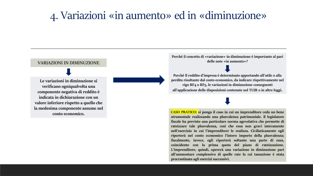 4 variazioni in aumento ed in diminuzione 1