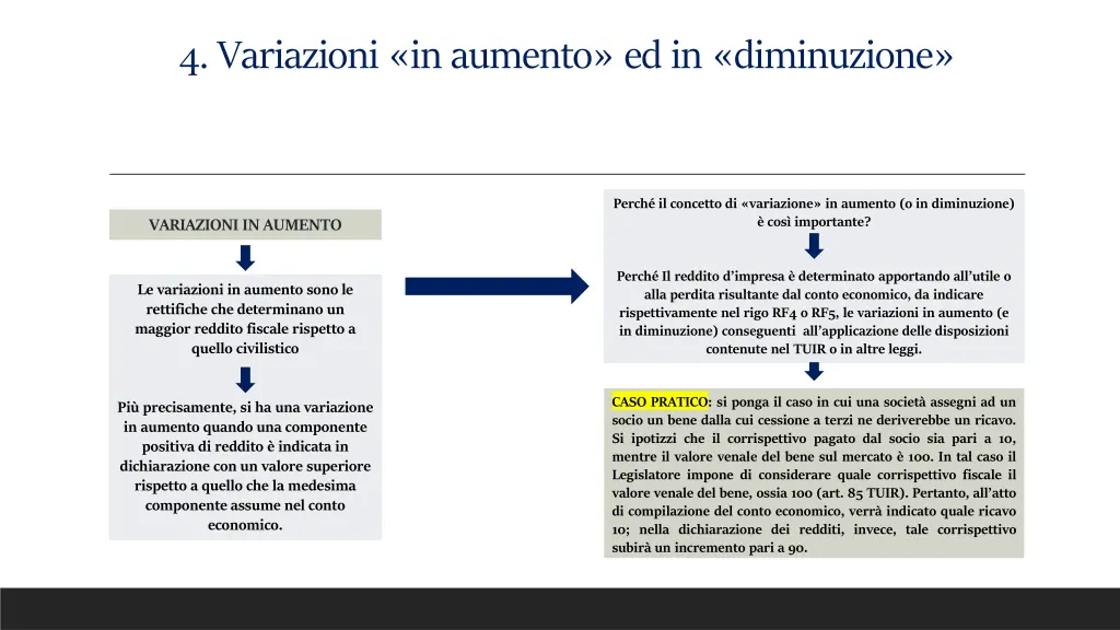 4 variazioni in aumento ed in diminuzione