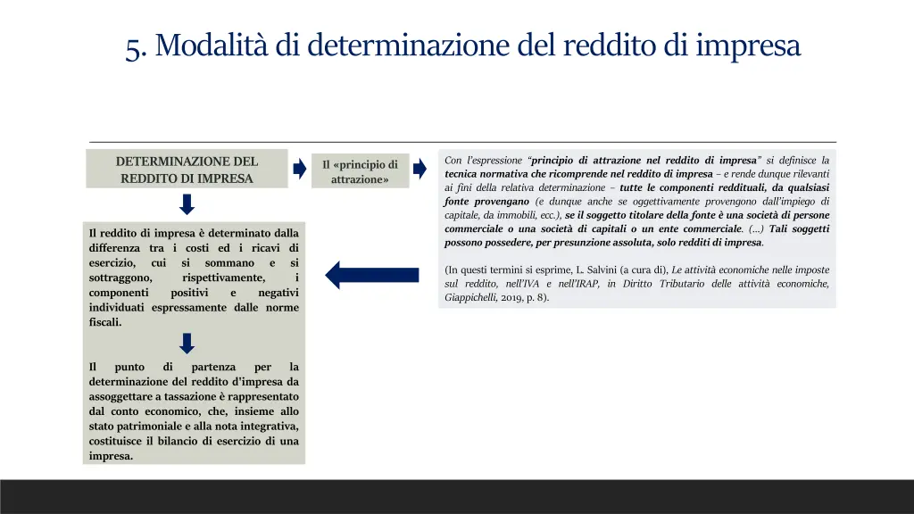 5 modalit di determinazione del reddito di impresa