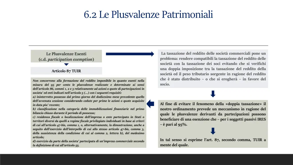 6 2 le plusvalenze patrimoniali 1