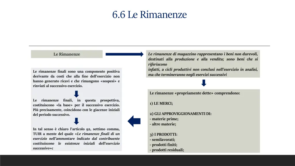 6 6 le rimanenze