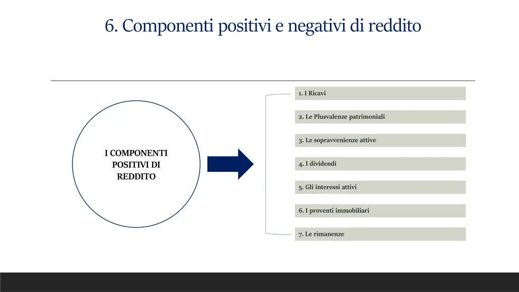 6 componenti positivi e negativi di reddito