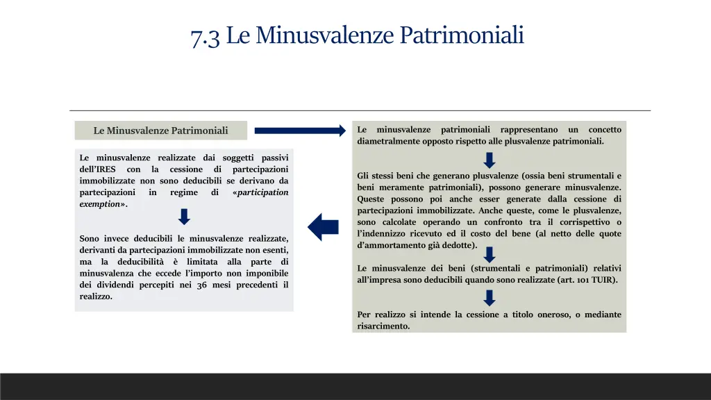 7 3 le minusvalenze patrimoniali