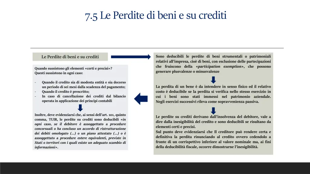 7 5 le perdite di beni e su crediti