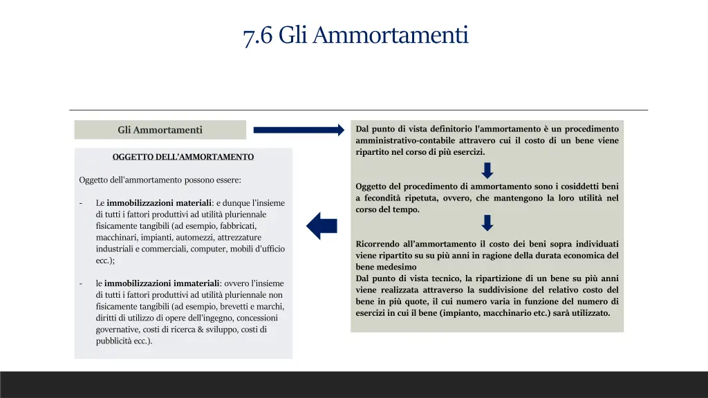 7 6 gli ammortamenti