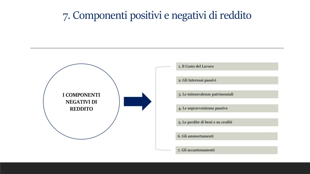 7 componenti positivi e negativi di reddito