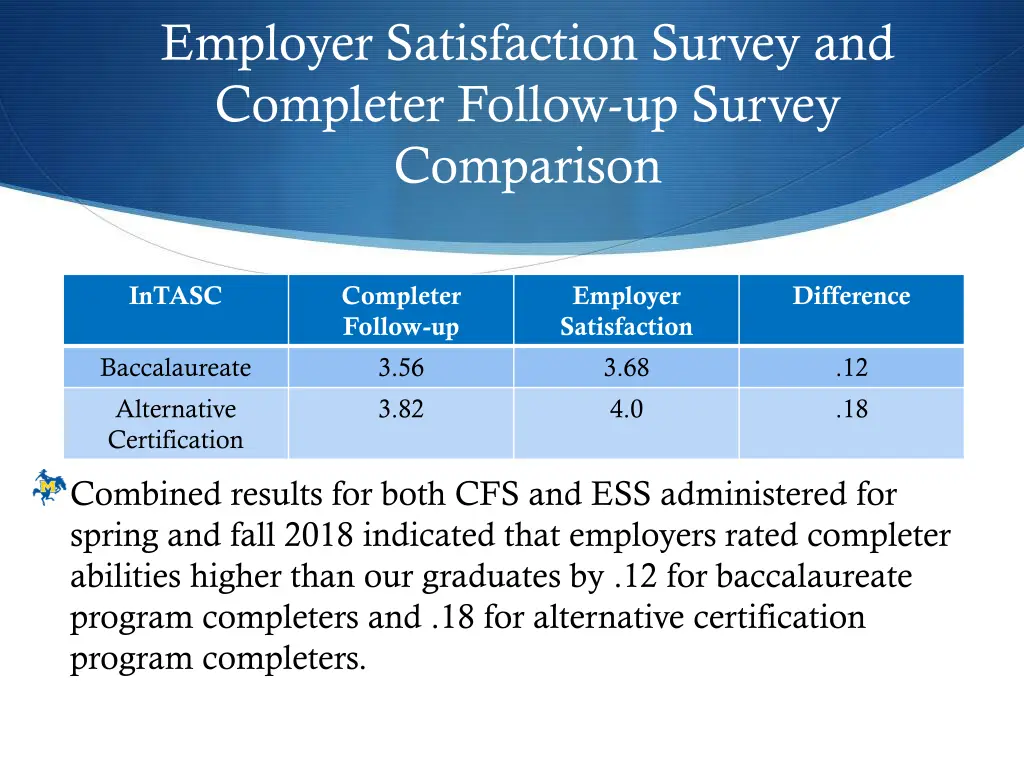 employer satisfaction survey and completer follow