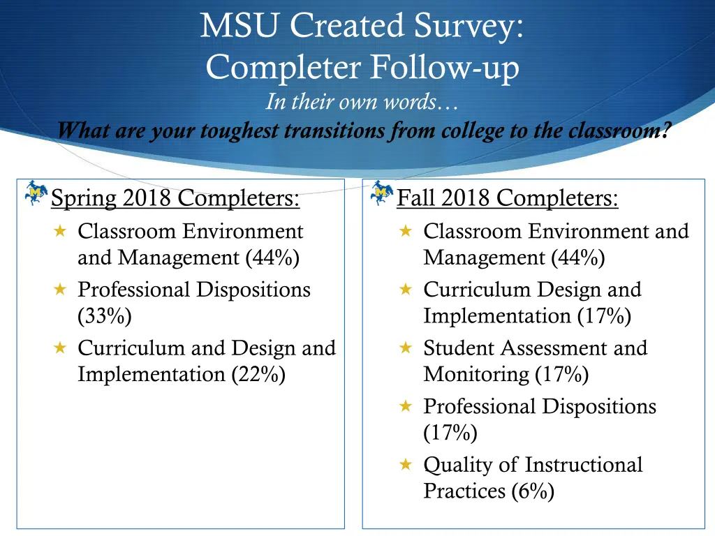 msu created survey completer follow up in their