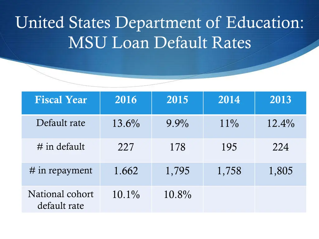 united states department of education msu loan