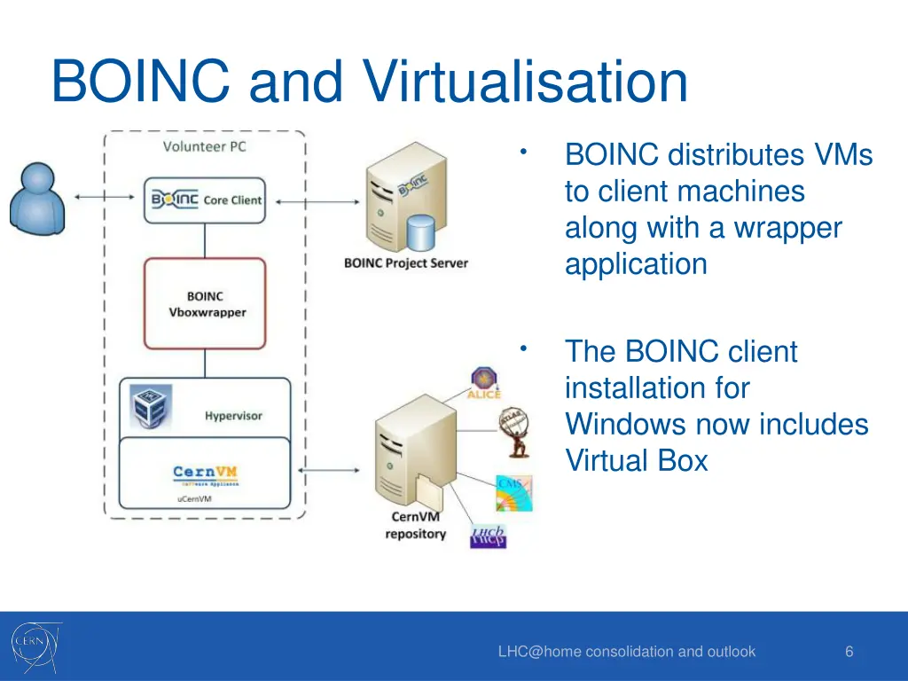 boinc and virtualisation