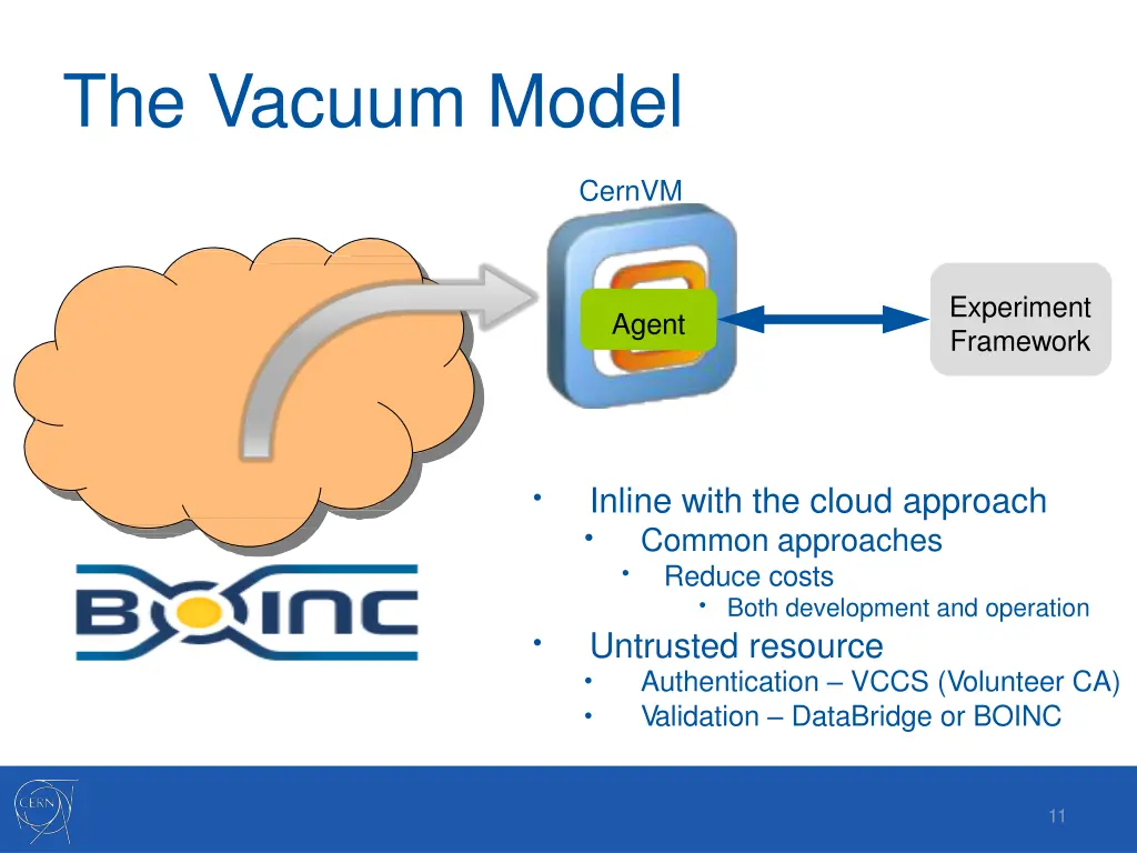 the vacuum model