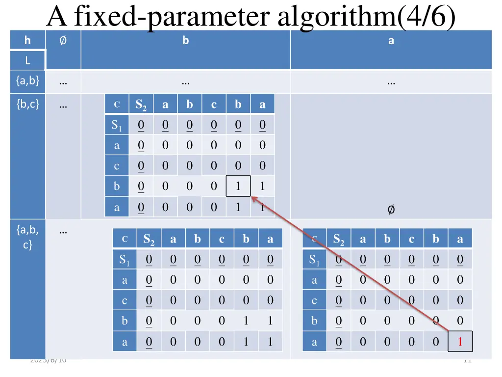 a fixed parameter algorithm 4 6