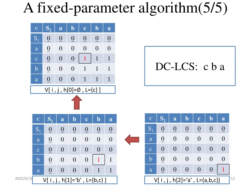 a fixed parameter algorithm 5 5