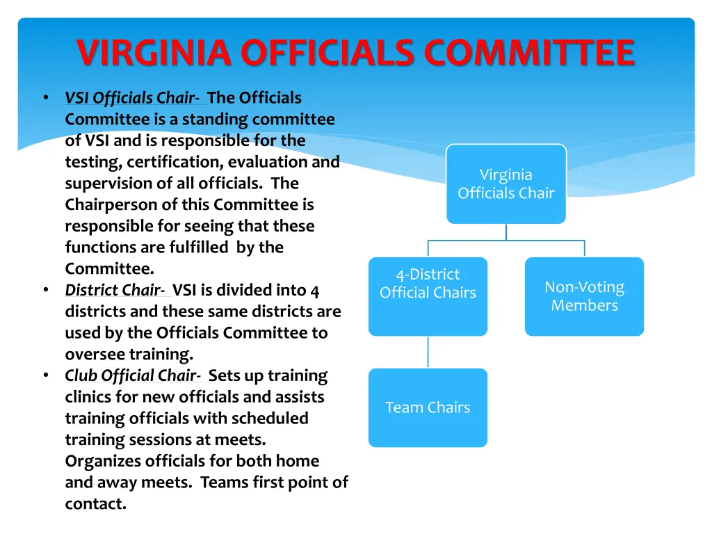 virginia officials committee