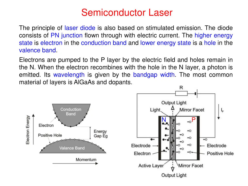 semiconductor laser