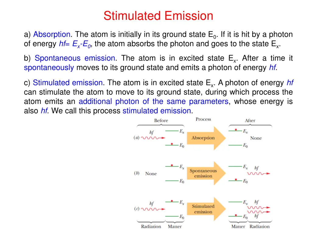 stimulated emission