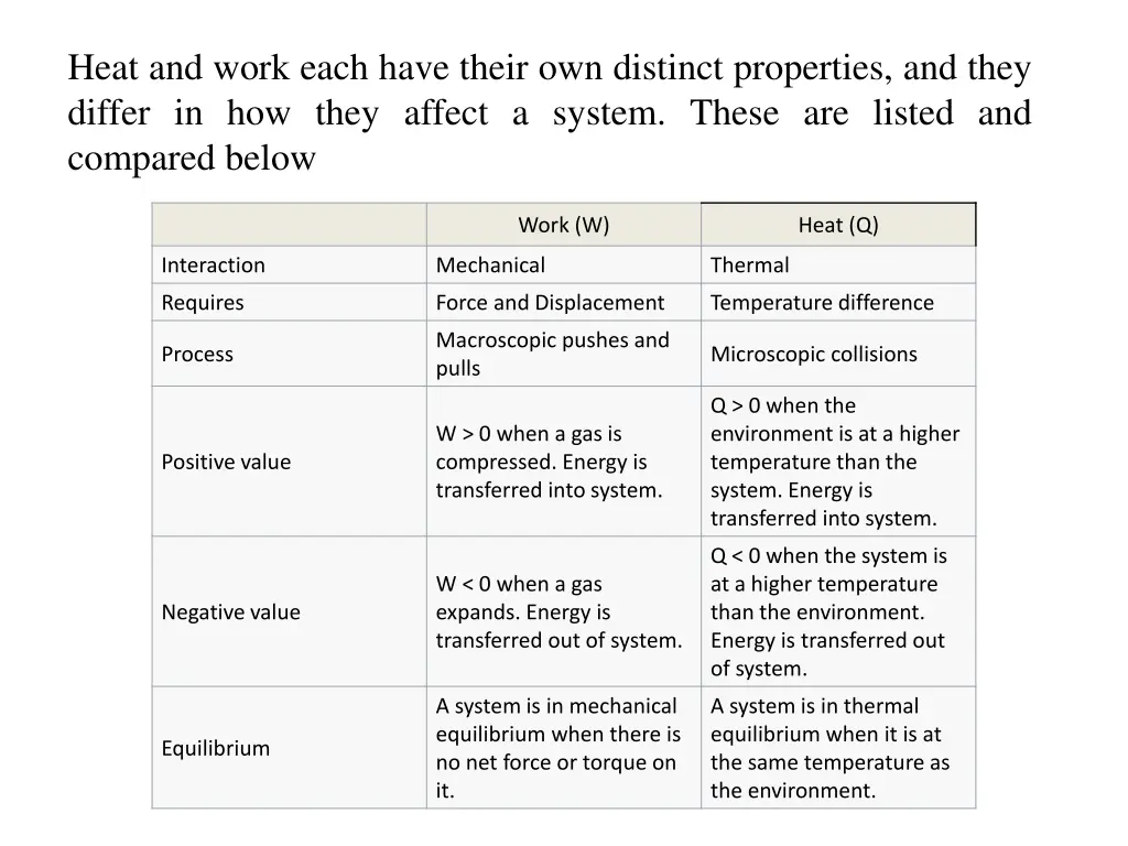 heat and work each have their own distinct