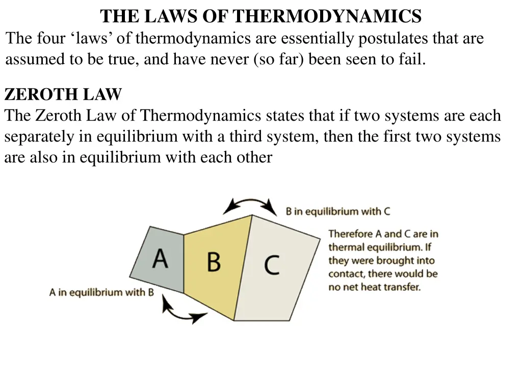 the laws of thermodynamics the four laws