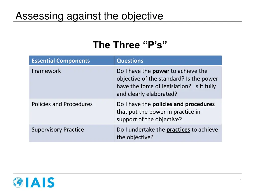 assessing against the objective