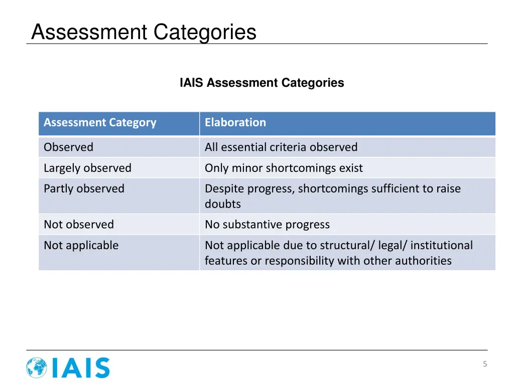 assessment categories