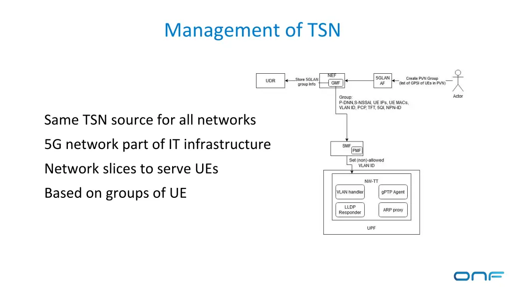 management of tsn