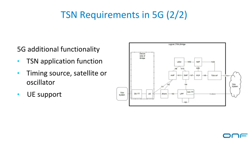 tsn requirements in 5g 2 2