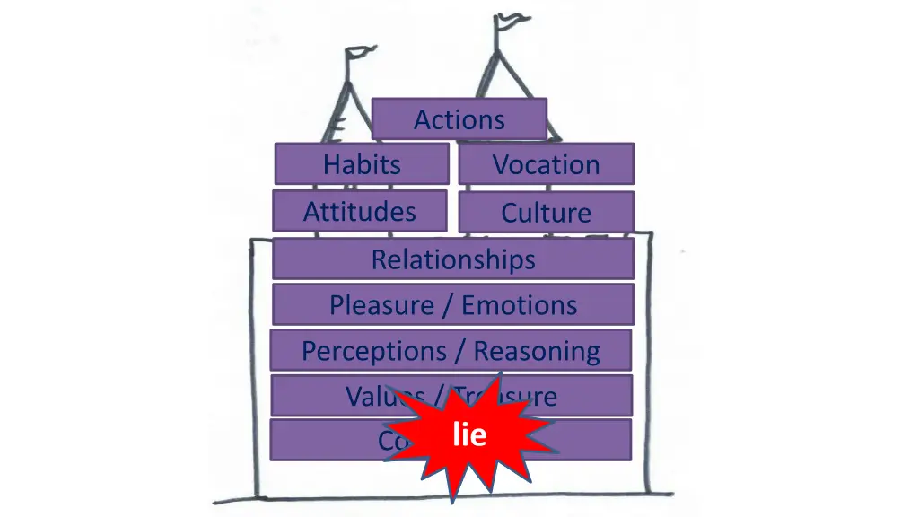 actions