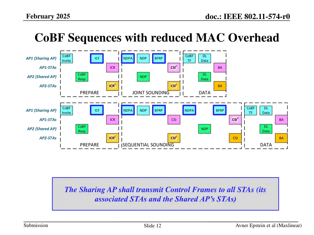 doc ieee 802 11 574 r0 11
