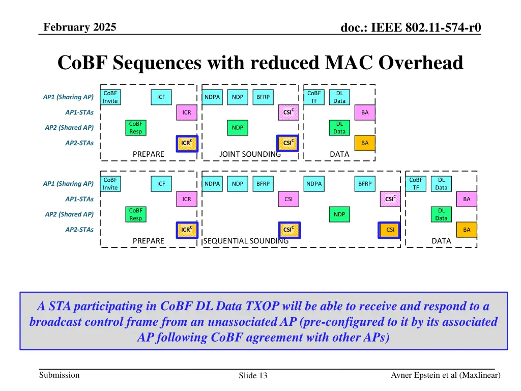 doc ieee 802 11 574 r0 12
