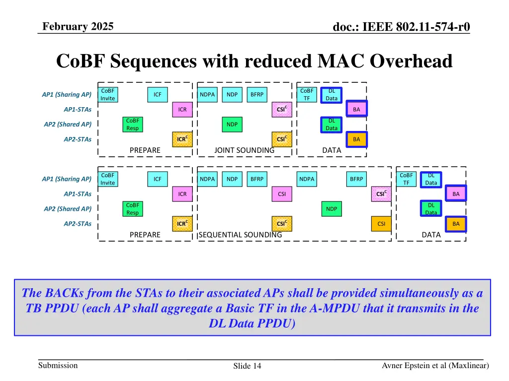 doc ieee 802 11 574 r0 13