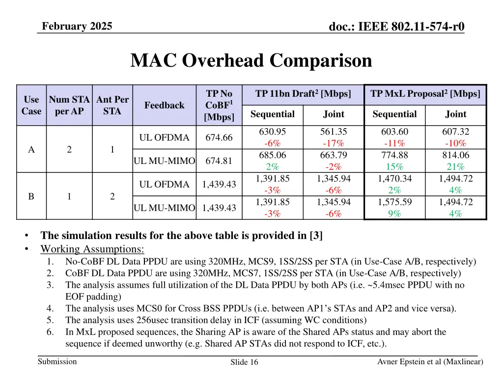 doc ieee 802 11 574 r0 15