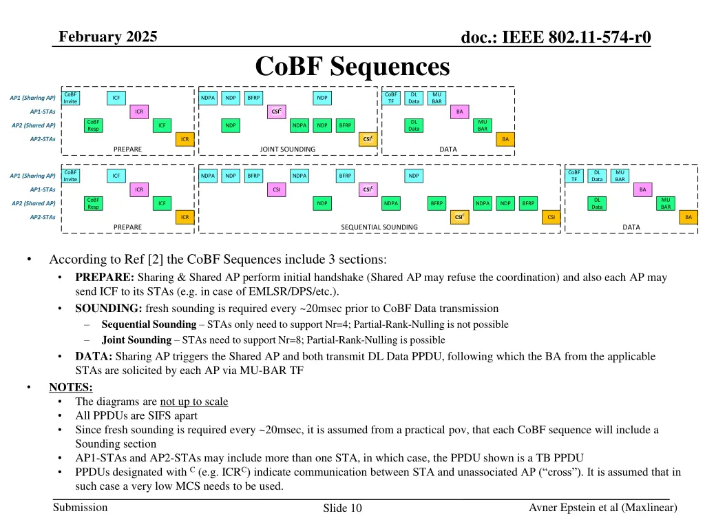 doc ieee 802 11 574 r0 9