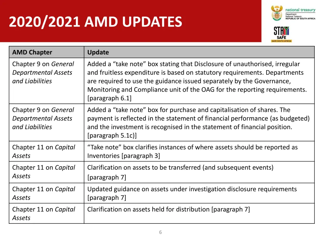 2020 2021 amd updates 1