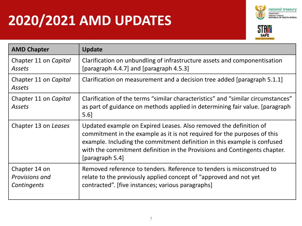 2020 2021 amd updates 2