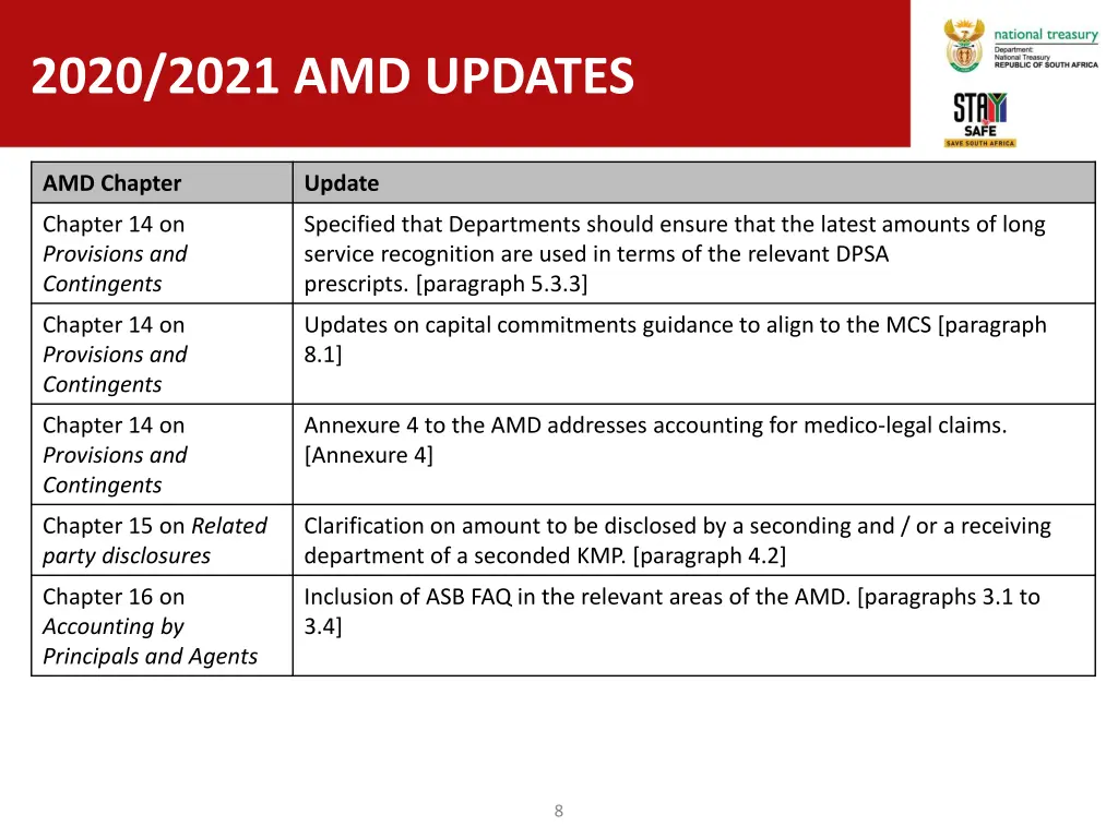 2020 2021 amd updates 3