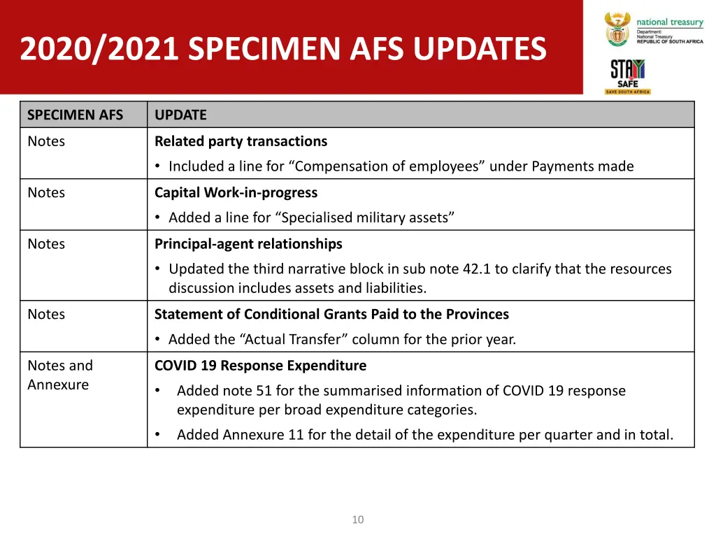 2020 2021 specimen afs updates 1